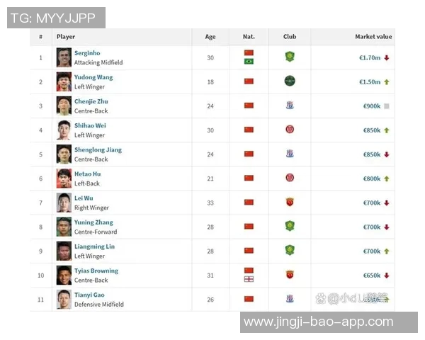 2025年足球球星身价前十名排行榜分析及未来发展趋势 2025年足球球星身价前十名排行榜分析及未来发展趋势